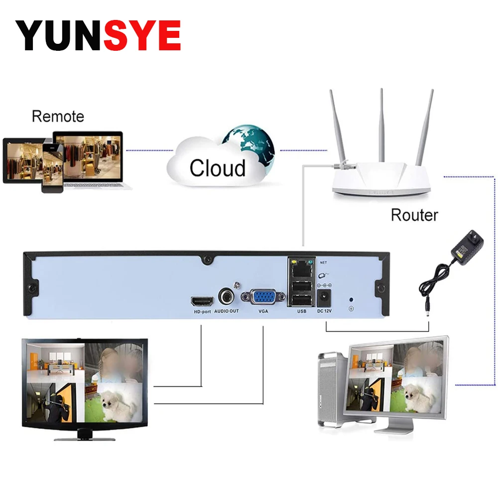 Сетевой видеорегистратор YUNSYE NVR H.265 + H.264 8 каналов * 5 Мп 16 4 МП 32 канала 1080P сетевой IP