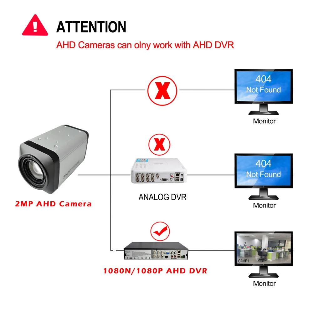 NEOCoolcam CCTV 1/3 &quot2MP 1080P AHD 1200TVL 36X оптический зум DSP цветная видеокамера с автофокусом