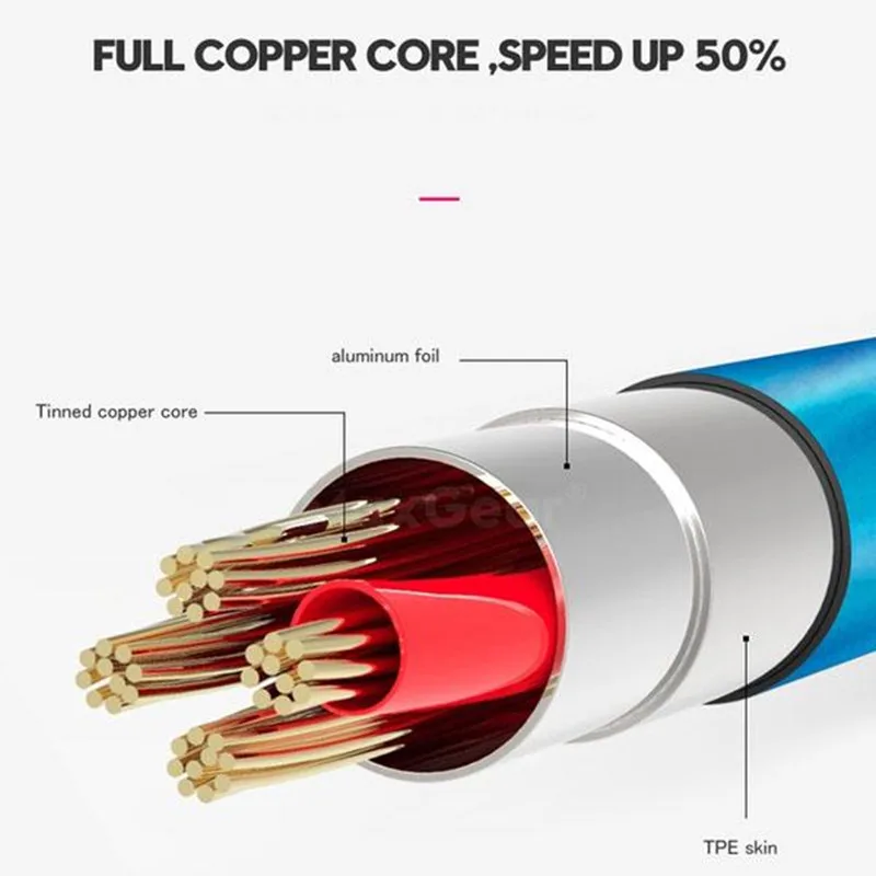 Светодиодный светящийся кабель Micro USB Type-C для быстрой зарядки iphone 5 6 7 X Huawei P Smart 2019