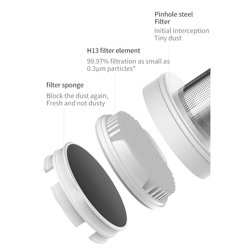

2Pcs for Xiaomi Mijia Handheld Vacuum Cleaner Filter HEPA (Two Packs) White for MJXCQ01DY Model