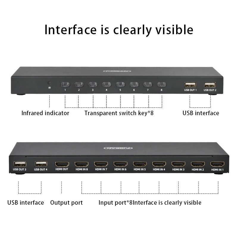 FJGEAR KVM  8  HDMI- 4K HD   8  1  KVM