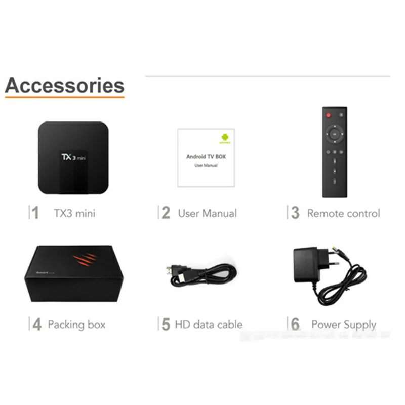 Tx3 mini android 8 1 caixa de tv amlogic s905w четырехъядерный ГБ/2 ГБ ОЗУ 16 Гб комплект превосходной 2