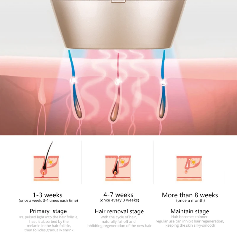 IPL лазерный эпилятор устройство для перманентного удаления волос 500000 импульсный