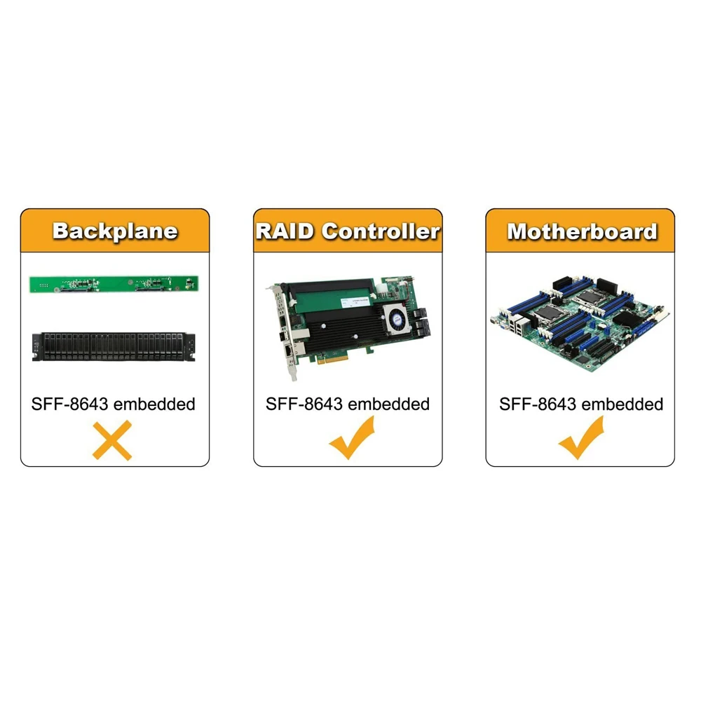 

0.5m 1m Internal HD Mini SAS Cable SAS SFF-8643 To 4 SATA Cable SAS to 4 SATA Cable Connect to Hard Drive SATA Cable