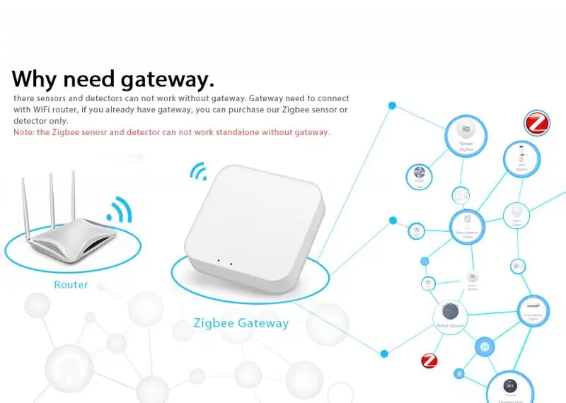 Фото Усилитель сигнала Tuya Smart Zigbee ретранслятор усилитель на большой радиус действия 1 Усилитель сигнала Tuya Smart Zigbee ретранслятор усилитель на большой радиус действия 1