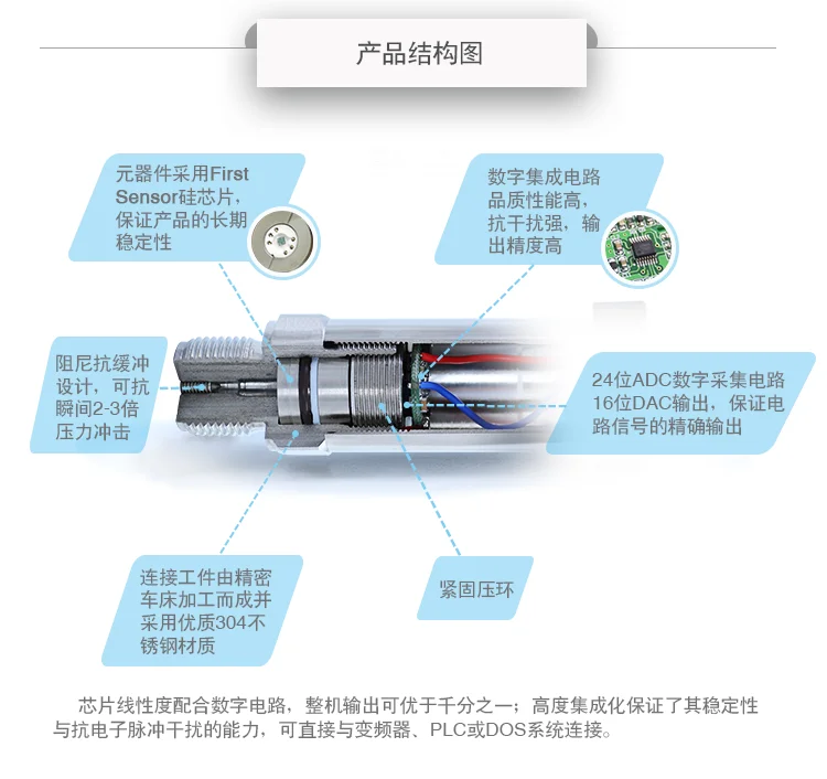 PCM300D компактный датчик давления