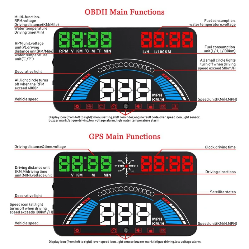 Головой вверх Дисплей HUD S7 OBD2 + gps Предупреждение Системы для обеспечения