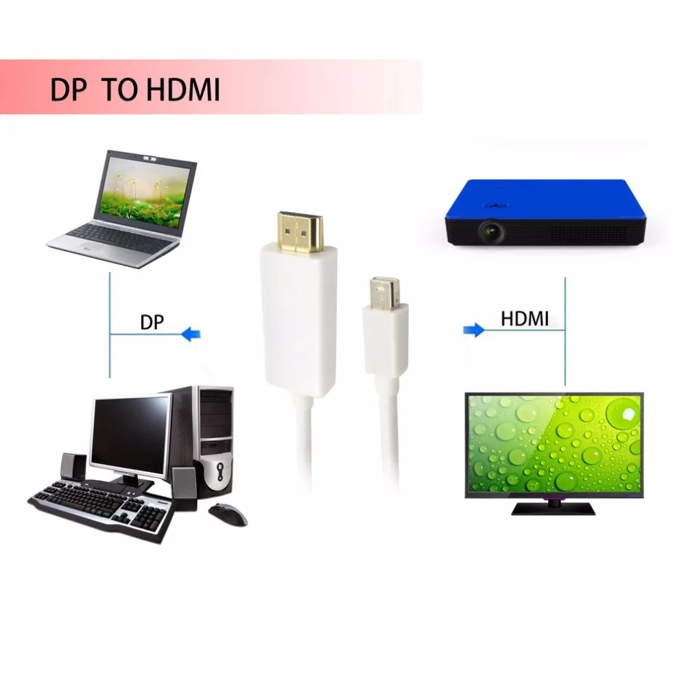 1.8м Mini DP в кабель HDMI мужчина-женщина адаптер Thunderbolt DisplayPort конвертер для проектора Macbook Pro Air.