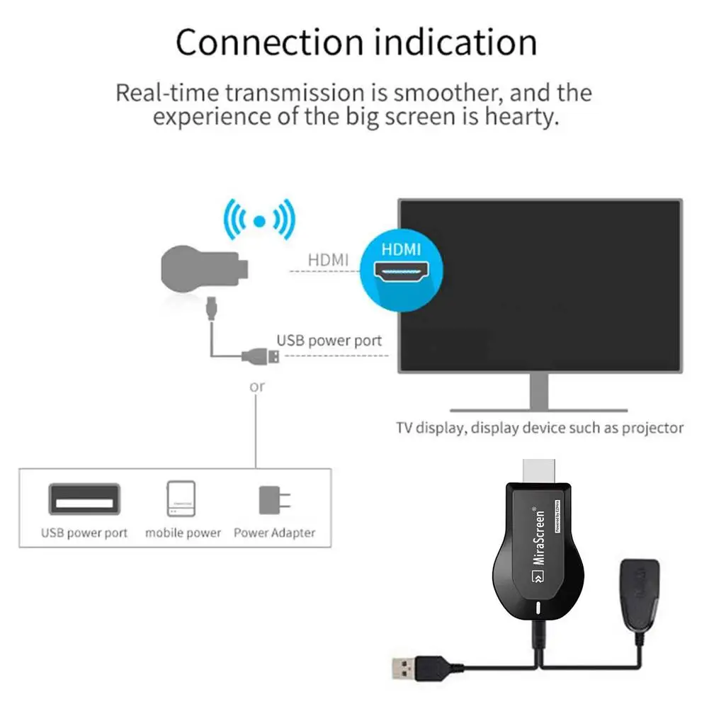 ТВ-приемник M2 Pro Wi-Fi дисплей приемник Anycast DLNA Miracast Airplay зеркальный экран