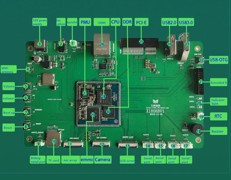 RK1808 макетная плата dual core A35 искусственный интеллект распознавание лица AI