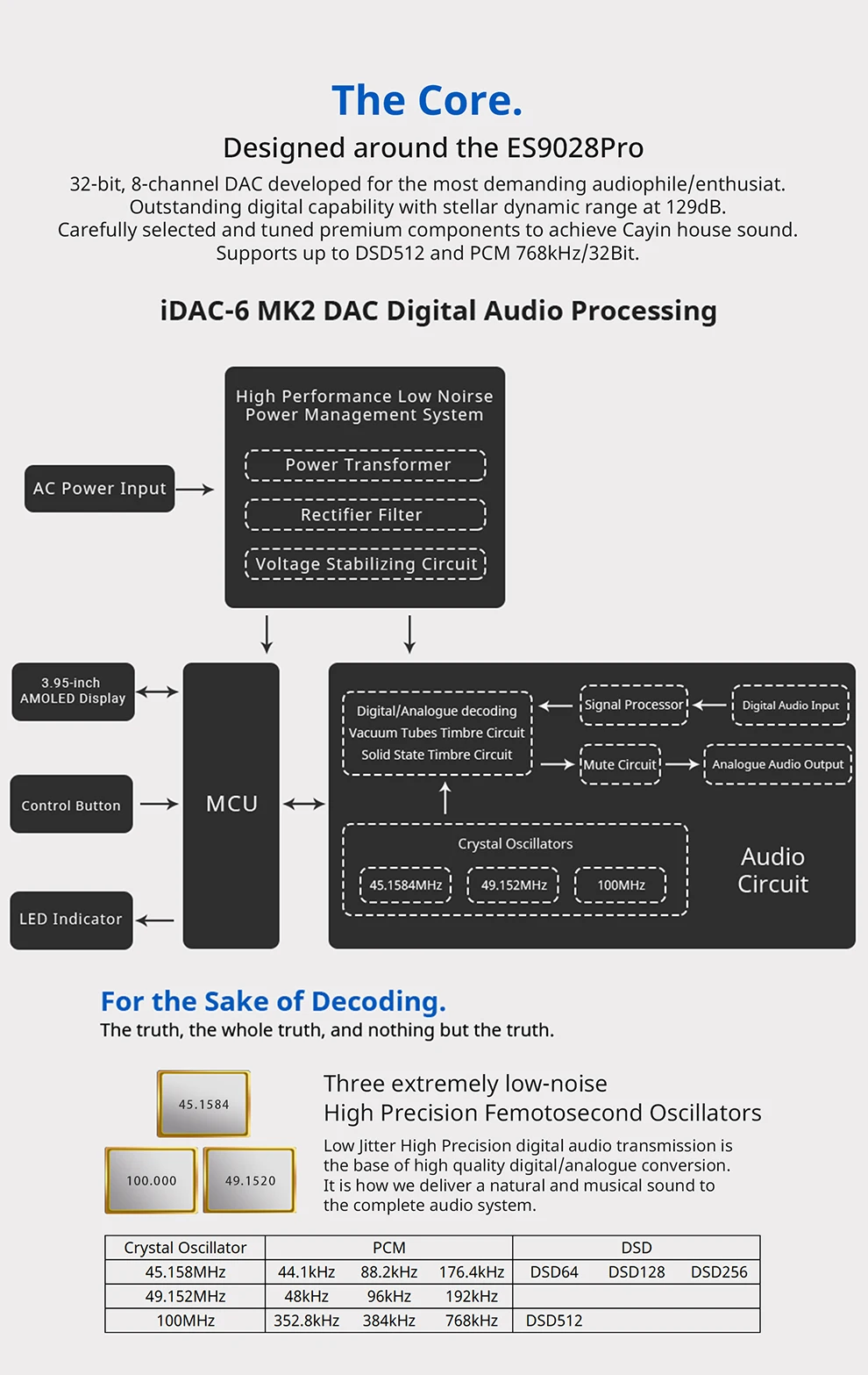 Cayin/iDAP-6/iDAC-6 MKII/iHA-6 вакуумный ламповый ЦАП и усилитель для наушников 6,35 мм 3 штифта XLR, 4 штифта XLR наушники Настольный плеер