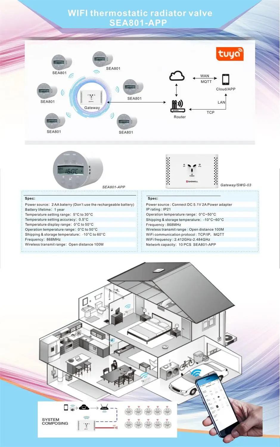 SEA801 WI FI (Tuya) Смарт Термостат Температура радиаторный клапан для отопления теплого