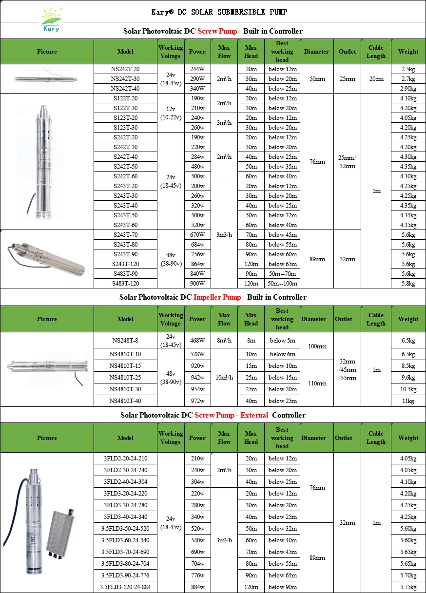 Kary 3 дюйма Максимальный подъем 40 м 2м 3/ч водяной насос 24В 36В dc Бесщеточный