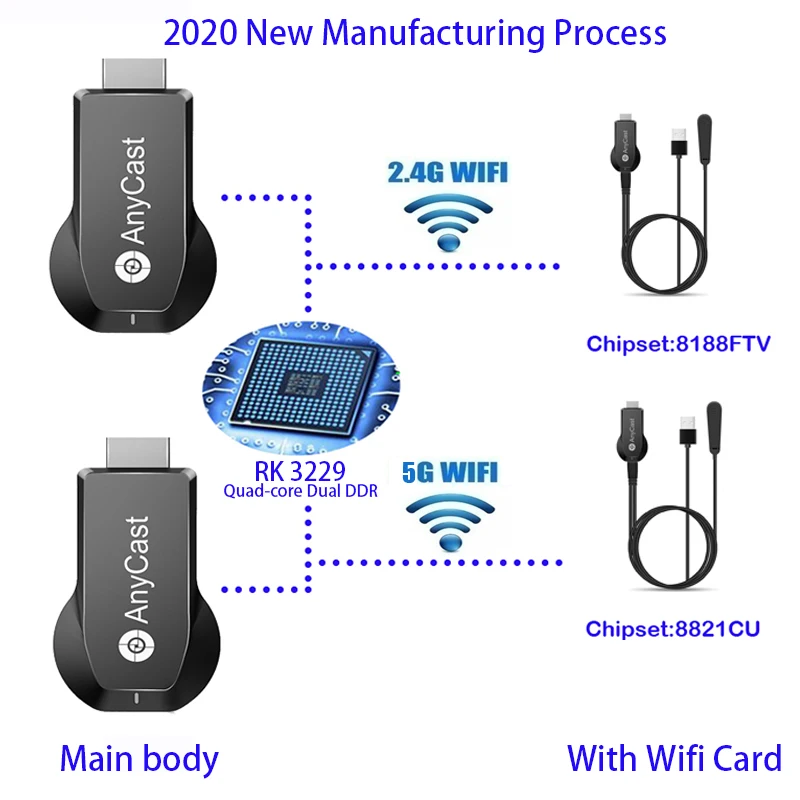 Amkle Anycast M100 2020 WiFi Display Dongle 2.4G 5G HDMI 4K Ultra HD VS M4 Plus Tv Stick for iOS Android Smart Phone Tablet | Электроника