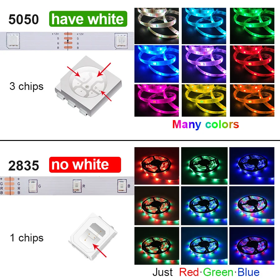 WI FI Светодиодные ленты светильник s Bluetooth RGB светодиодный 5050 SMD 2835 гибкий