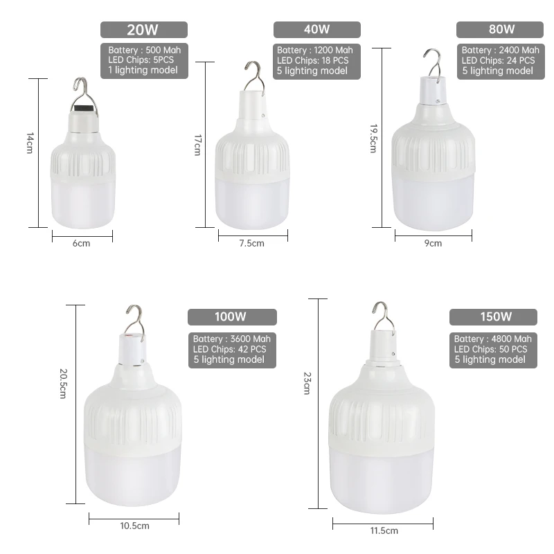 

LED Lantern Portable Camping Lamp Mini Bulb Five modes adjustment Book Light LED Reading Student Study Table Lamp Super Birght