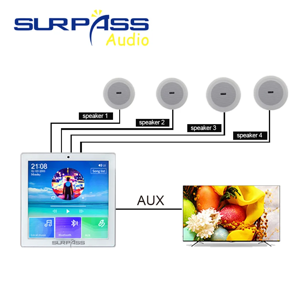 Настенный усилитель с Bluetooth для умного дома аудио мини сенсорный экран 4*20 Вт