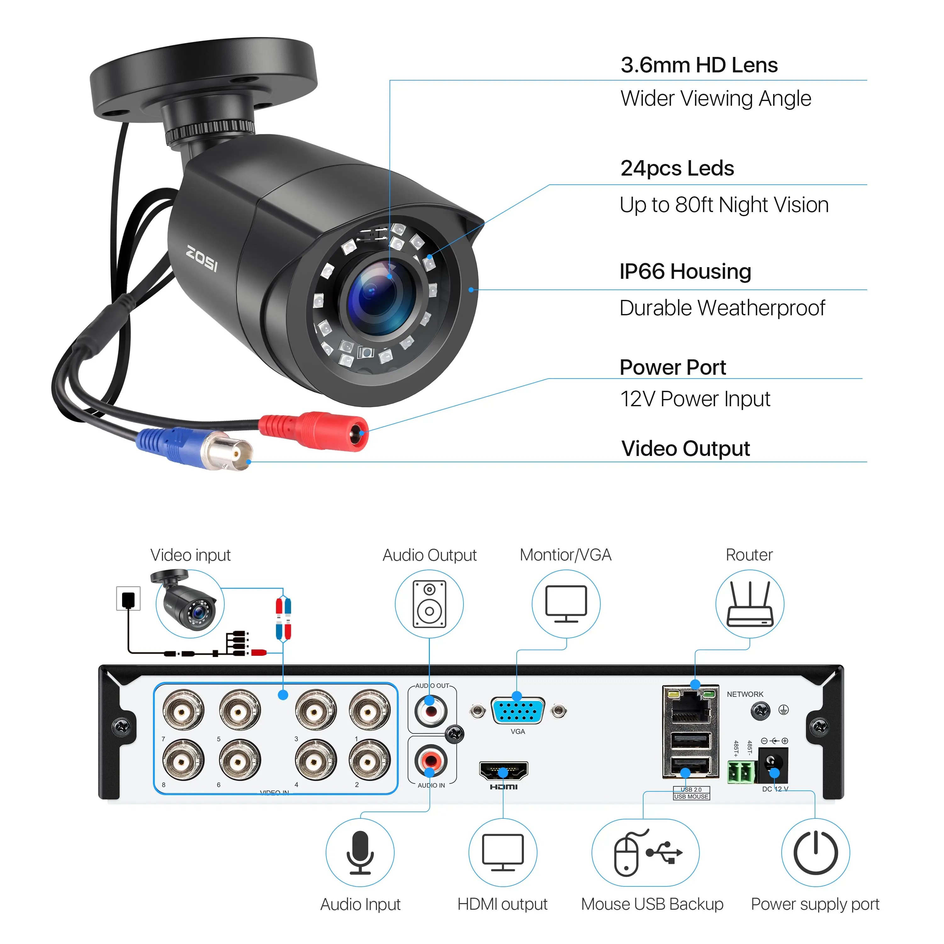 ZOSI 1080p Security Camera System 8CH 5MP Lite H.265+ CCTV DVR 2pcs 2.0MP Security Cameras outdoor IP66 Video Surveillance kit