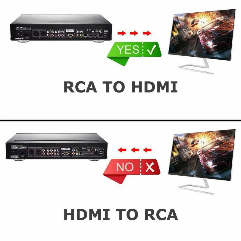 Преобразователь RCA в HDMI преобразователь AV Аналоговый композитный вход на выход