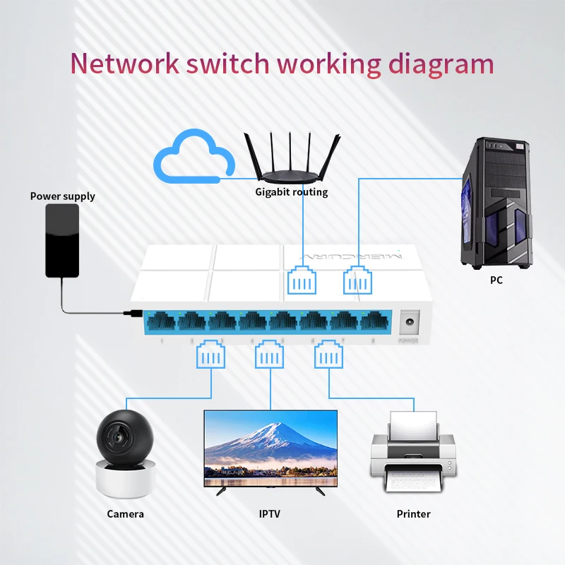 MERCURY S108M 8-Port Настольный Ethernet-коммутатор 10/100 Мбит/с автоматическое согласование