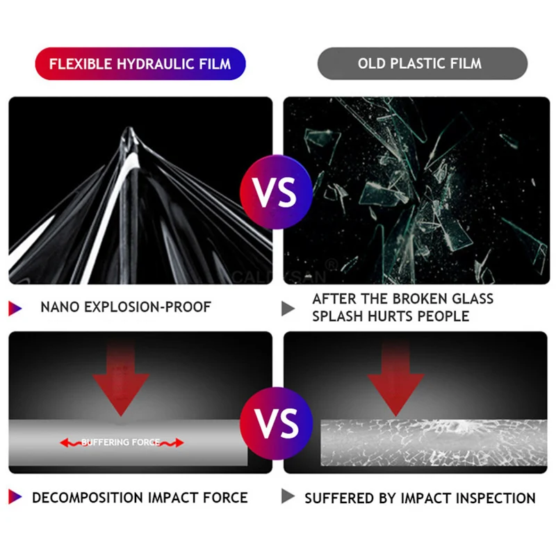 

2PCS Full Cover Hydrogel Film For Samsung Galaxy Note 20 Ultra Screen Protector Samsung S20 S10 Plus S10e 10 Lite Film Not Glass