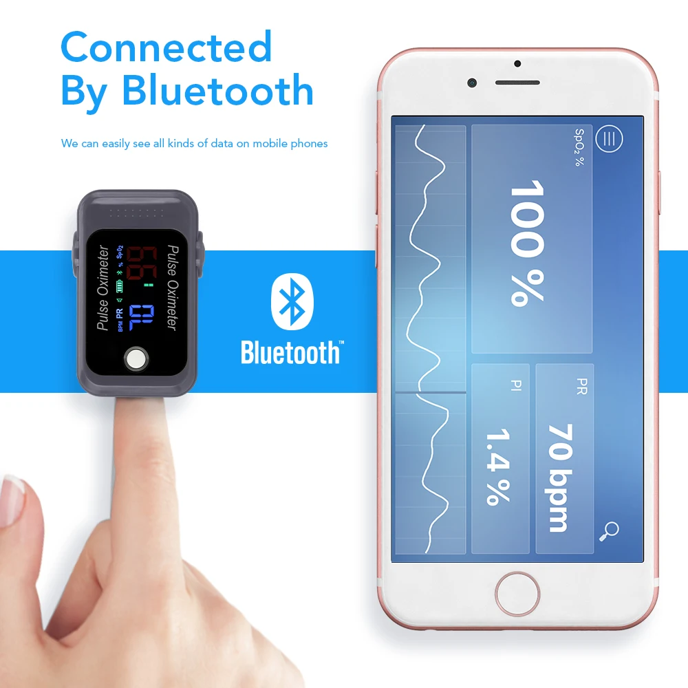 OLIECO OLED Bluetooth Пульсоксиметр на палец мини SPO2 PR монитор Насыщения Крови Кислородом