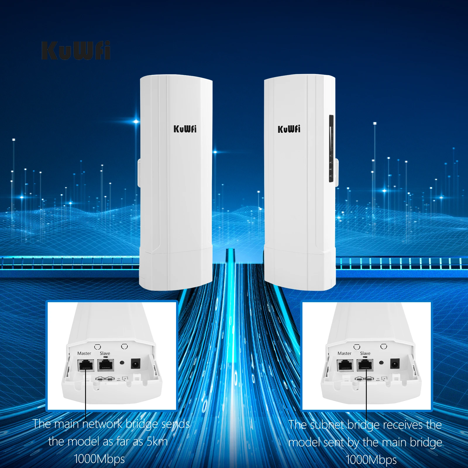 KuWFi Gigabit Wireless Outdoor Router 5.8G Wave2 WIFI Repeater WIFI Bridge Point to Point 3-5KM Extender 14dBi Antenna 48V POE