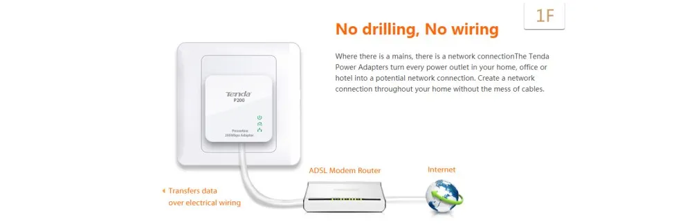 1 пара, Tenda, 300 Мбит/с, беспроводной сетевой адаптер, сетевой адаптер Ethernet PLC, комплект адаптеров, сетевой адаптер, IPTV homeplug, AV Plug& play
