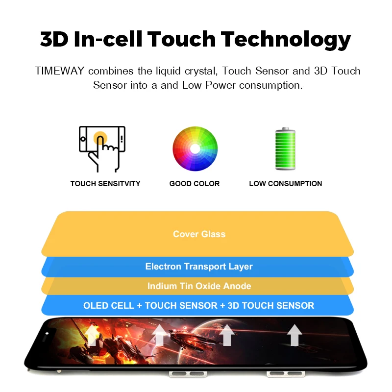 Мобильный телефон lcd для iphone X XS MAX XR экран хорошее качество AMOLED OEM 3D сенсорный для iphone X XS MAX XR ЖК-дисплей в сборе