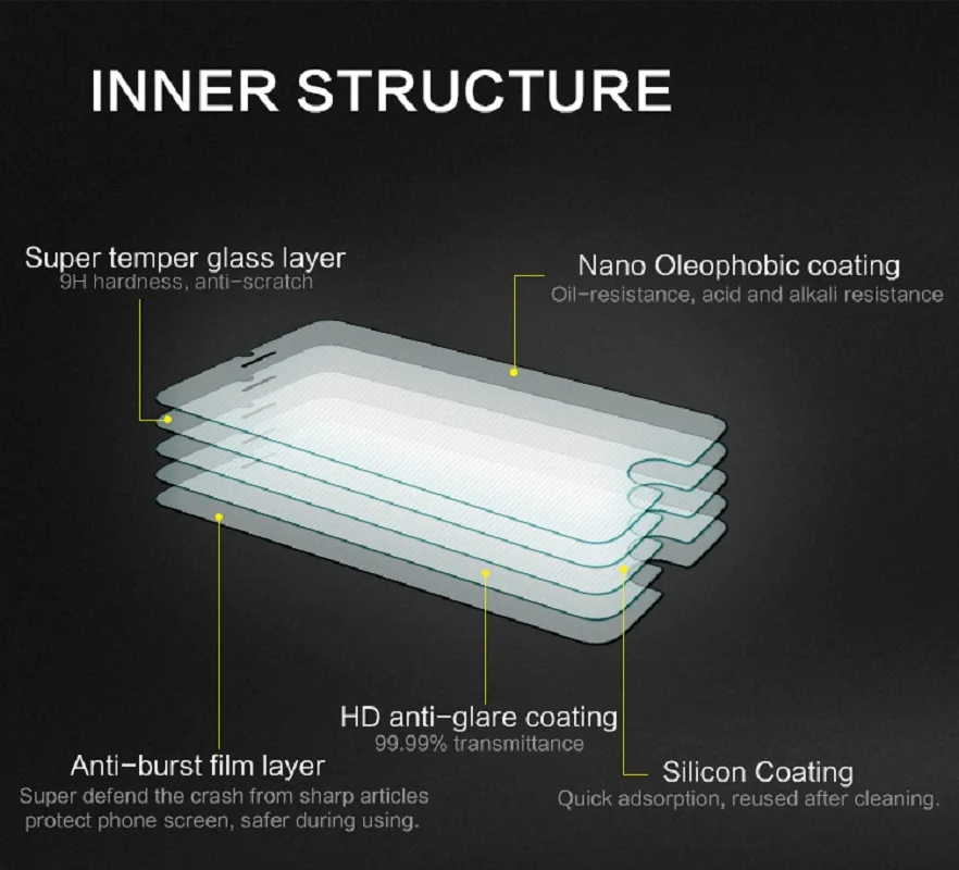 

20Pcs 9H Front Tempered Glass for iPhone 11 12 Pro Max XS XR XS Max Screen Protector Film for iPhone 5 5s SE 6 6s 7 8 Plus 4s