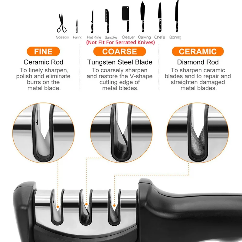 CellDeal профессиональная точилка для ножей кухонный точильный камень вольфрамовый