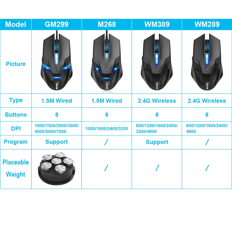 TeckNet 7000DPI программируемая игровая мышь s Профессиональная геймерская RAPTOR Pro