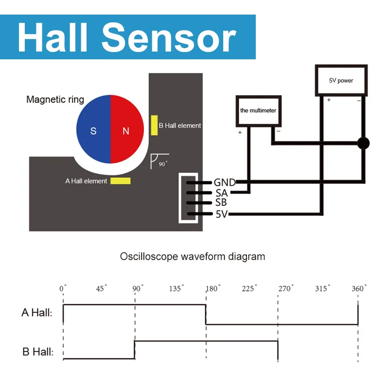 Электрический привод для занавесок с дистанционным управлением IP54 IP65 IP67