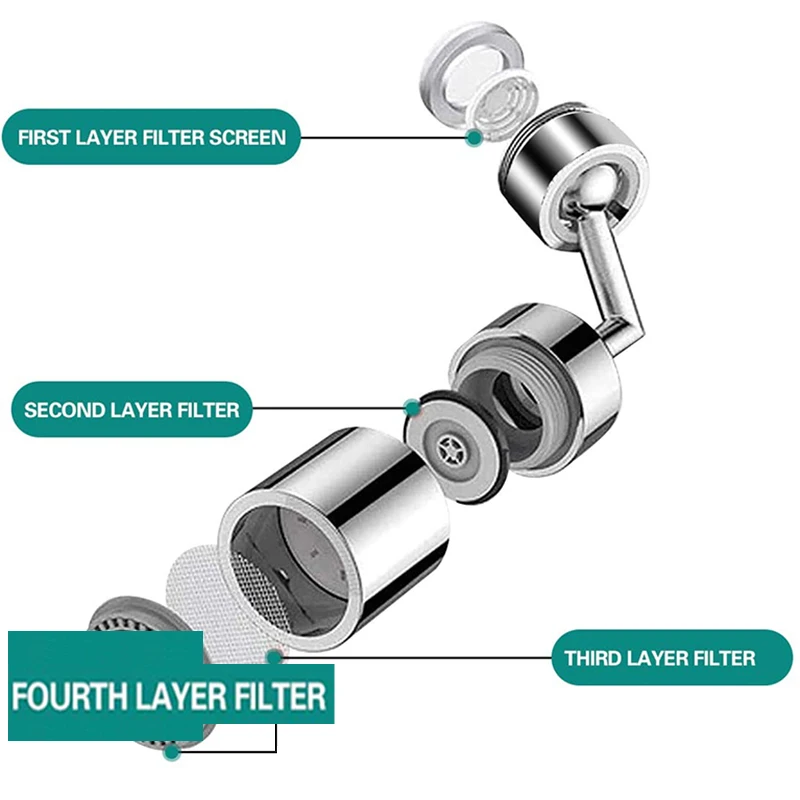 

720 Degrees Universal Splash Filter Faucet Spray Head Anti Splash Filter Faucet Movable Kitchen Tap Water Saving Nozzle Sprayer