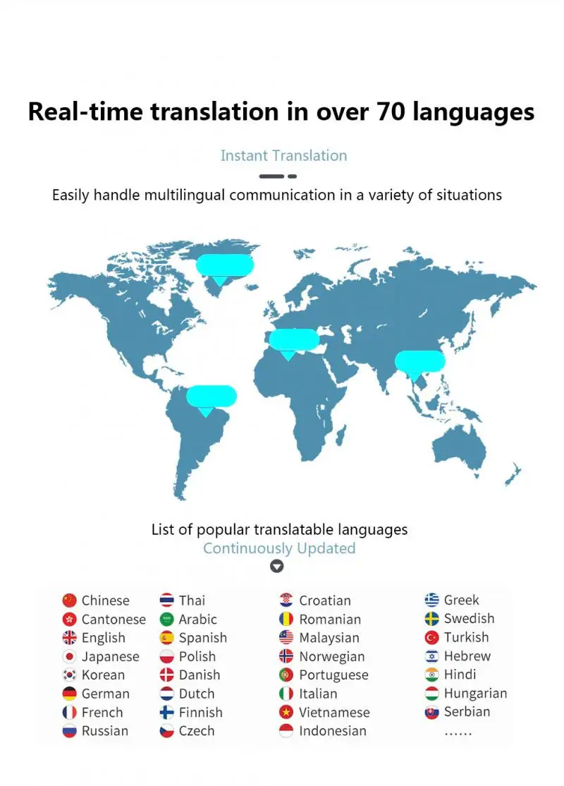 G6 Smart Voice Speech Translator Two-Way Real Time 70 Multi-Language Translation For Learning Travelling Business Meet Portable images - 6