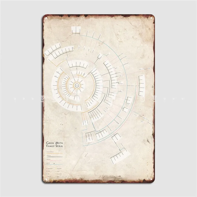 

Греческий миф семья спиральная Инфографика металлический знак кинотеатр гараж бар пещера персонализированный Настенный декор жестяной зн...