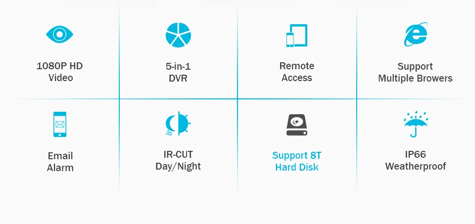 SANNCE 4CH 5-в-1 DVR 1080P Открытый погодостойкий 2/4 шт. безопасности Камера День/Ночь CCTV Системы комплект видеонаблюдения Системы