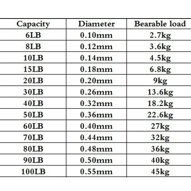 

PULLINE 1000 PE 4 10lb-100lb Pesca