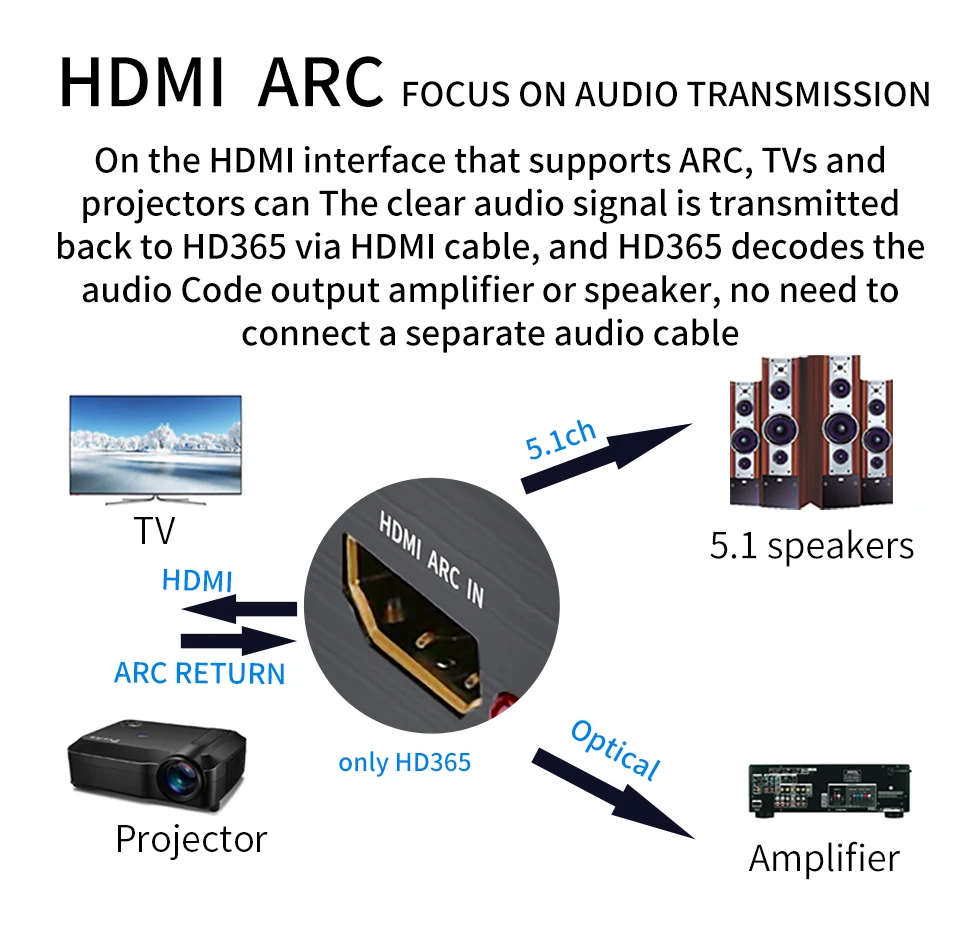 AYINO HD 1080P HDMI Совместимый оптический SPDIF RCA L/R экстрактор преобразователь Аудио