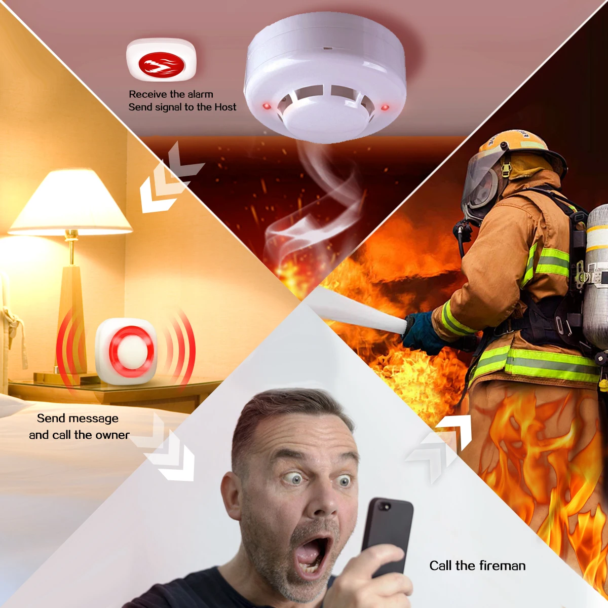 Сигнализация для семян GSM домашняя система безопасности с кнопкой SOS датчик