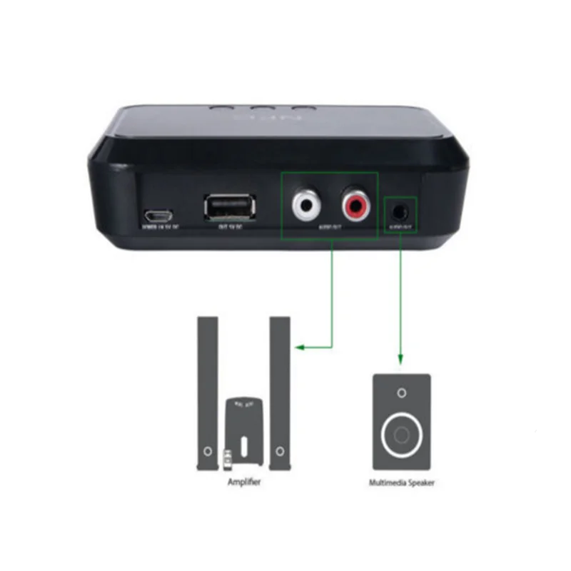 Bluetooth приемник NFC/USB диск для чтения музыки стерео беспроводной адаптер 3 5 мм AUX/RCA