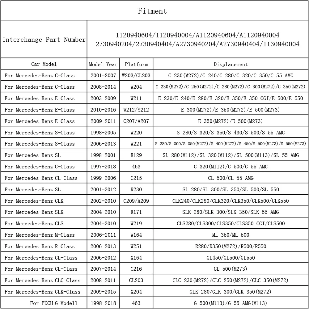 Воздушный фильтр 1120940604 для Mercedes Benz E230 E240 E280 E320 E350 E500 E550 C230 C240 C280 C300 C350 GL450 GL500 GL550 G320
