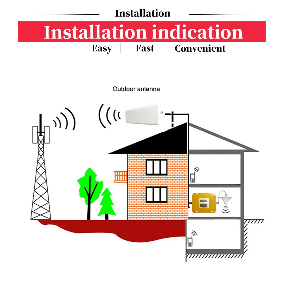 

2021 Cellular Amplifier Mobile Signal Booster Repeater GSM 900 3G 2100MHz Dual Band 4g Band1 W-CDMA cell phone signal booster