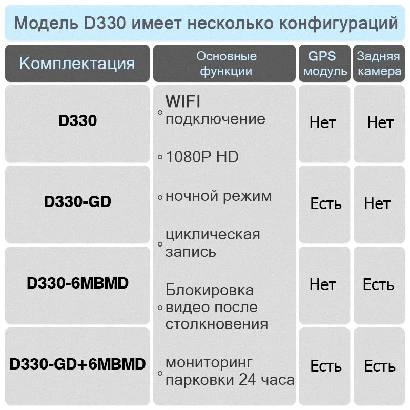 JADO D330 Автомобильный видеорегистратор Камера Wi-Fi скорость N gps с координатами 1080P HD ночного видения Dash Cam 24H монитор парковки Dashcam