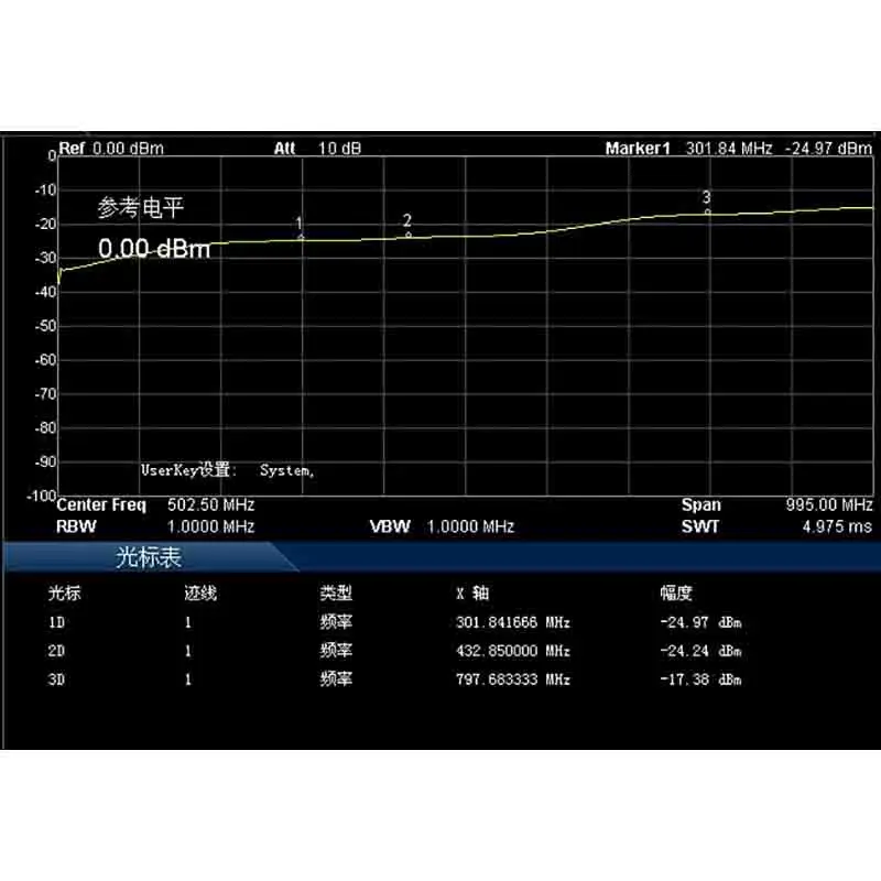 Сплиттер мощности 5-1000 МГц сплиттер 1-4 для трансивера UHF VHF 433M | Инструменты