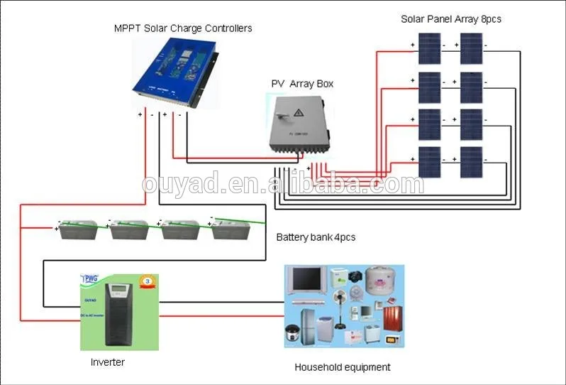 

Hot sales !!!! 20A/30A/40A/48V MPPT Solar Controller for solar system