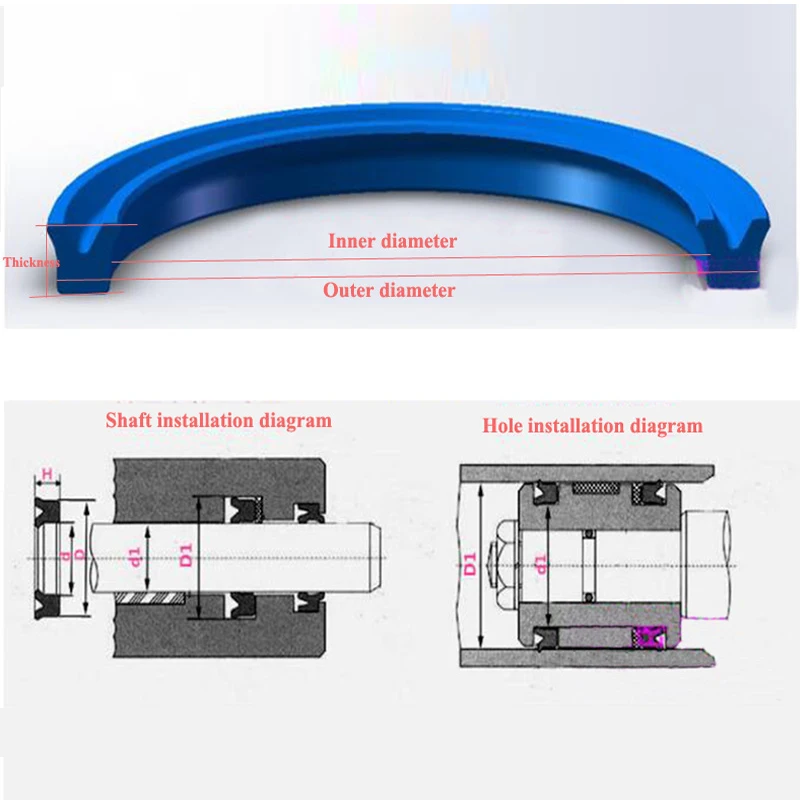 1 шт. полиуретан гидравлический цилиндр маслоуплотнительное кольцо ООН/UHS/U/Y Тип