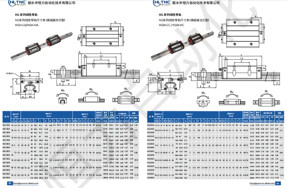 HIWIN и HLTN линейная направляющая блок HGH15CA HGW15CC HGH20CA/CC HGH25CA/CC HGH30CA/CC HGH35CA/CC линейная каретка для ЧПУ частей