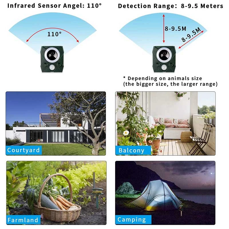 

New Cat Repellent Ultrasonic Cat Deterrents Animal Repellent Solar Powered Cat & Fox Repeller Outdoor Waterproof Application