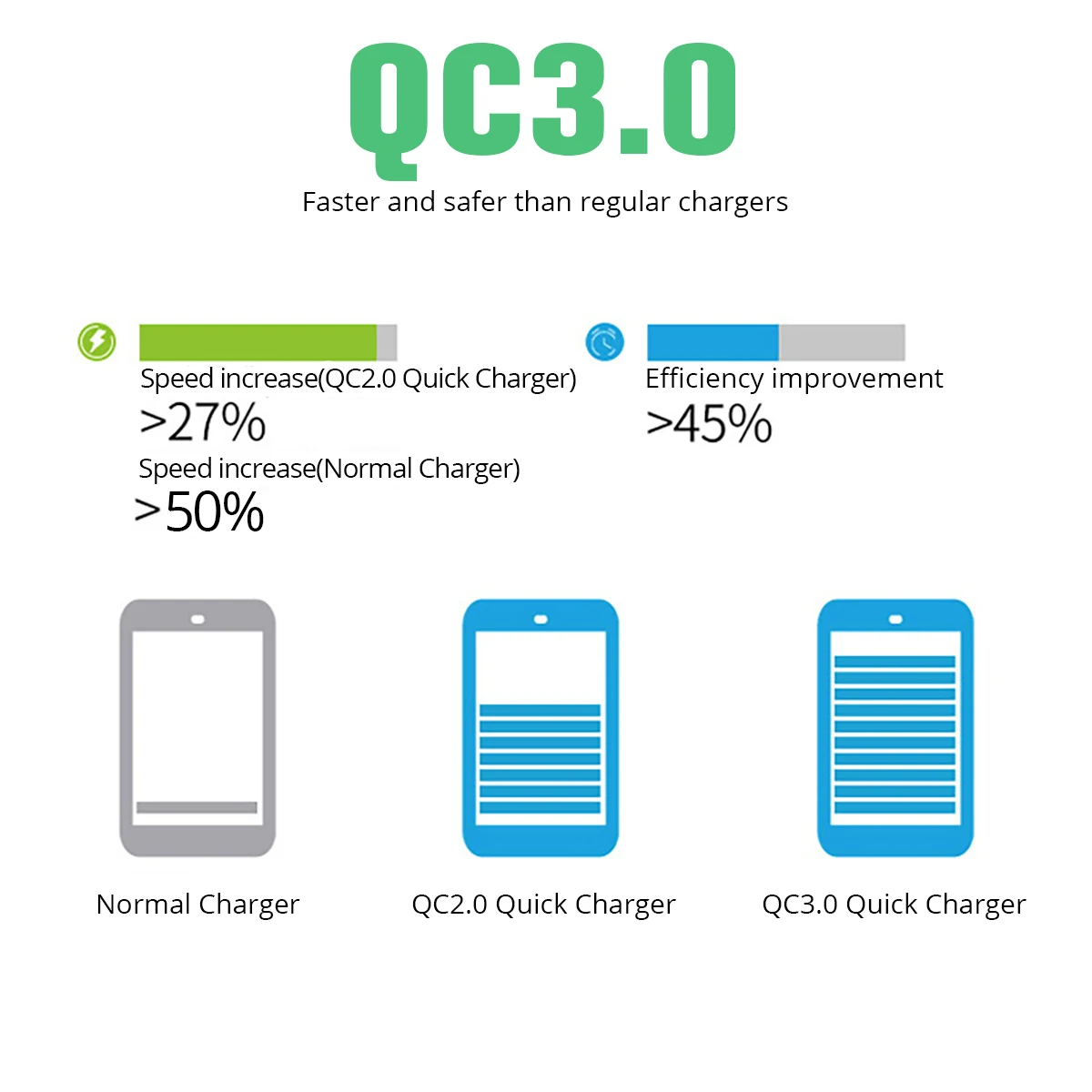 Ankndo устройство для автомобиля с двумя портами USB Зарядное устройство QC3.0 QC2.0 Быстрая зарядка 2-Порты и разъёмы телефона автомобиля-Зарядное устройство Автомобильный адаптер USB 5V3. 1A Универсальный автомобильный адаптер для зарядного устройства